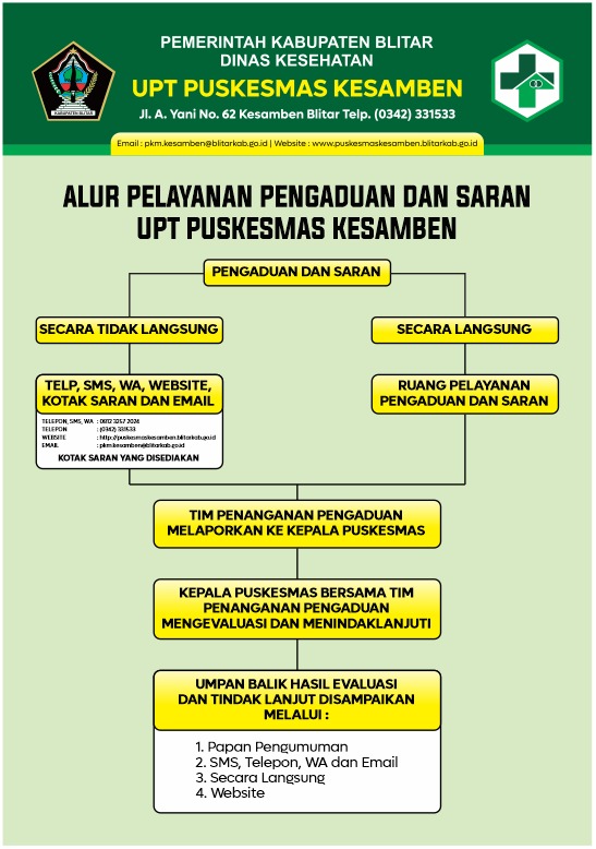 alur pengaduan pelayanan puskesmas kesamben blitar