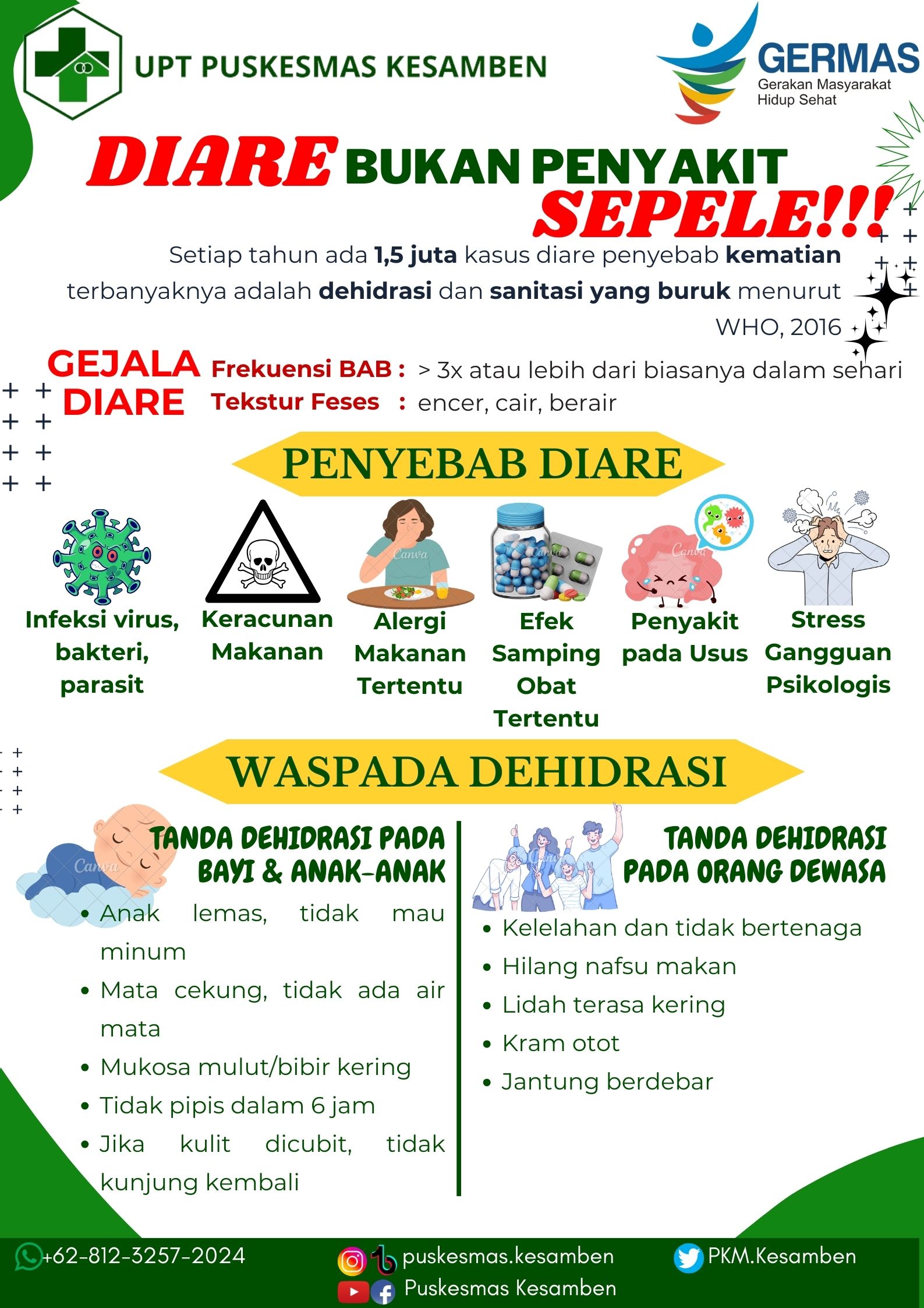 Diare Bukan Masalah Sepele!